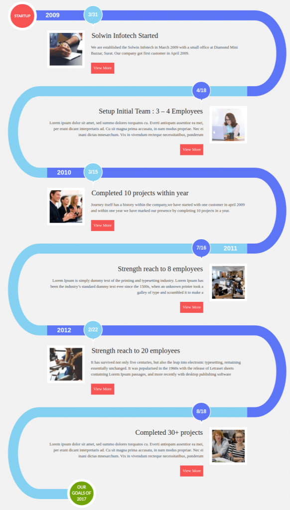 Story timeline blog template